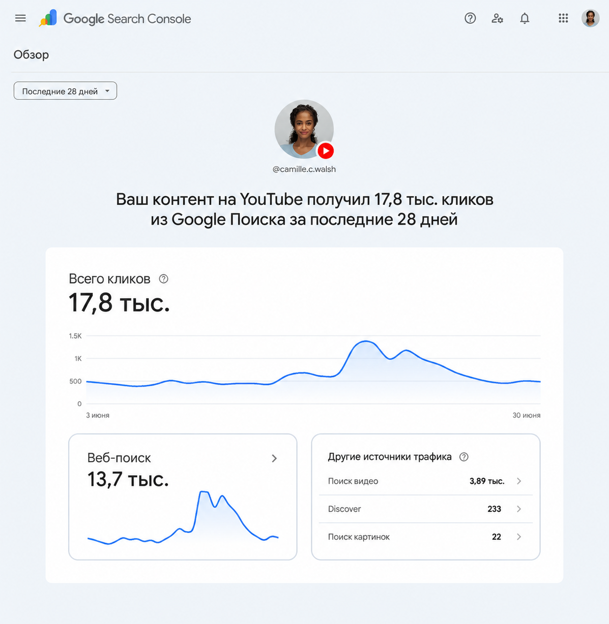 Пример обзора поискового трафика YouTube в Search Console