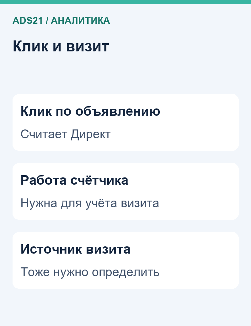 Клик и визит: Клик по объявлению — Считает Директ, Работа счётчика — Нужна для учёта визита, Источник визита — Тоже нужно определить