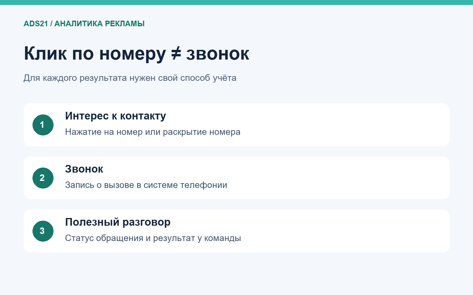 Клик по номеру ≠ звонок: Для каждого результата нужен свой способ учёта