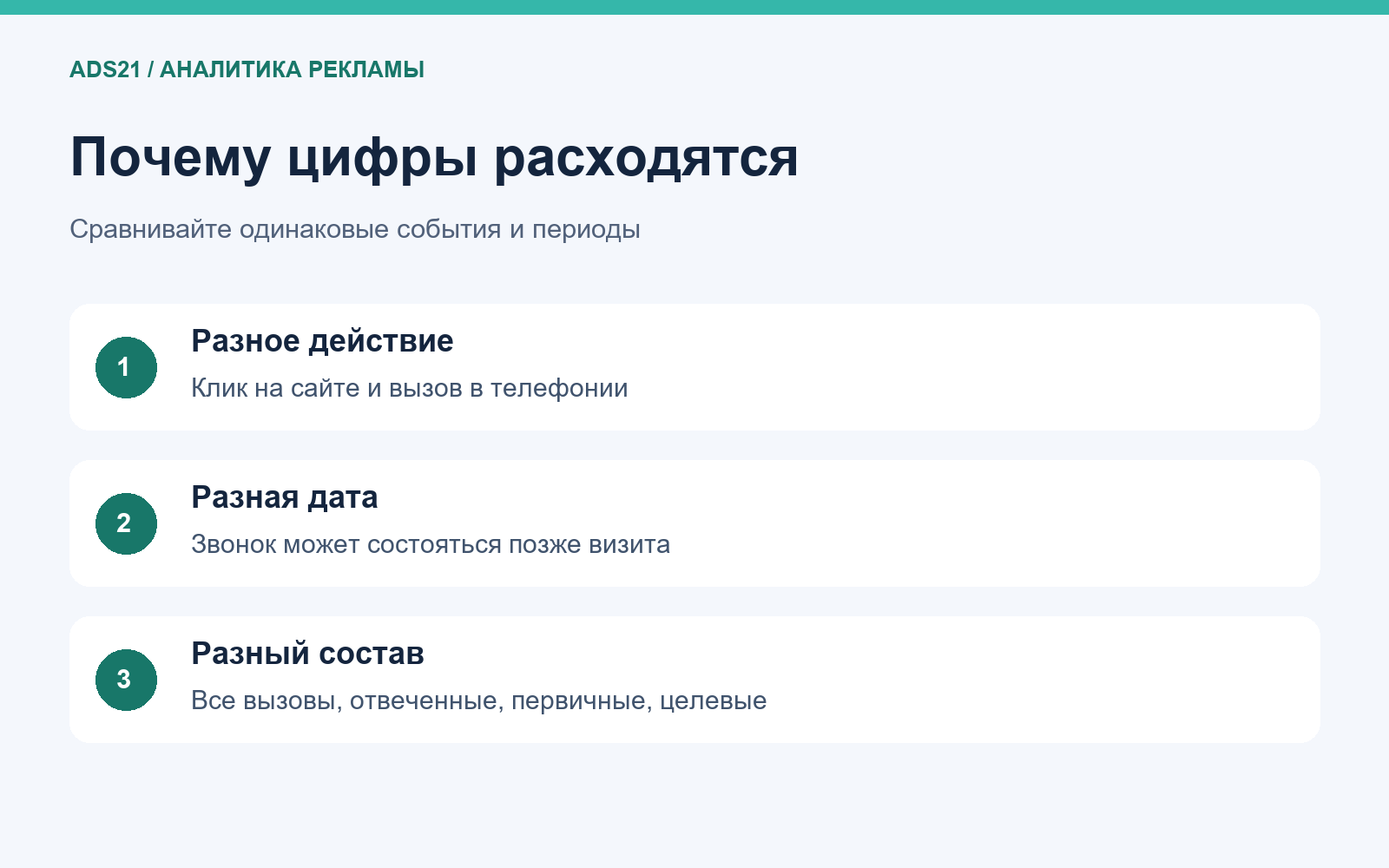 Почему цифры расходятся: Сравнивайте одинаковые события и периоды
