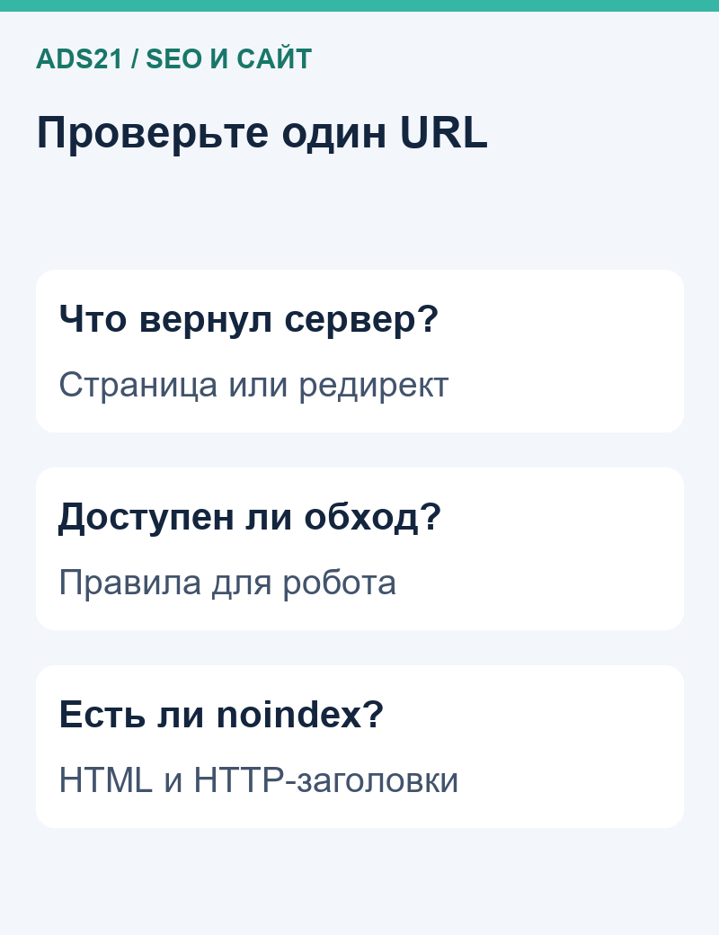 Проверьте один URL: Что вернул сервер? — Страница или редирект, Доступен ли обход? — Правила для робота, Есть ли noindex? — HTML и HTTP-заголовки