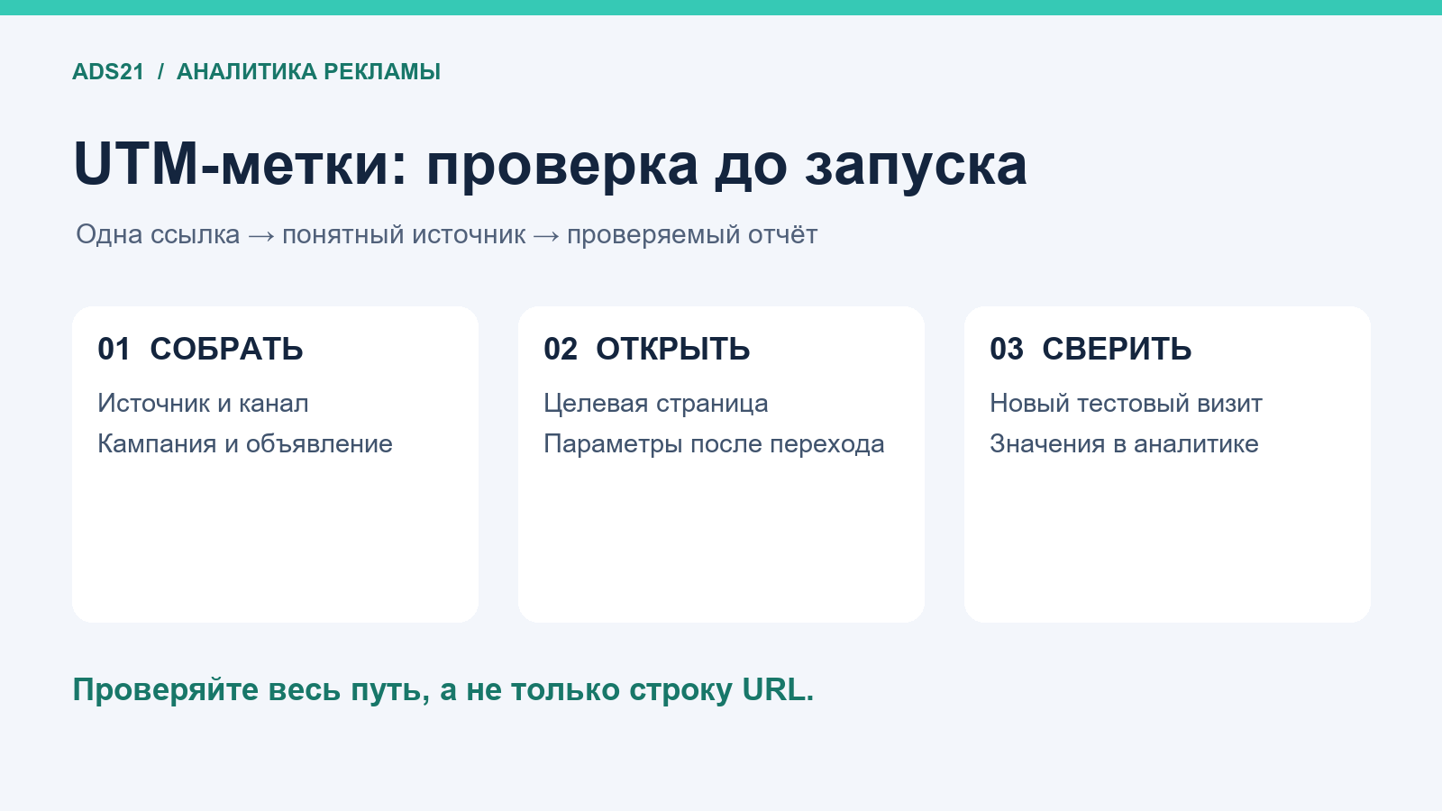 Три этапа проверки UTM-меток: собрать ссылку, открыть страницу и сверить отчёт