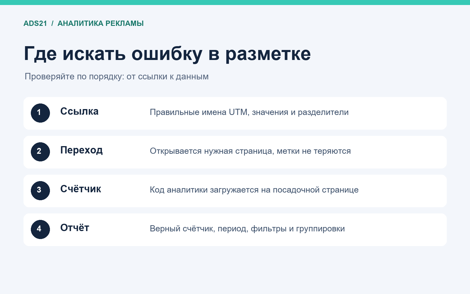 Порядок поиска ошибки UTM: ссылка, переход, счётчик и отчёт