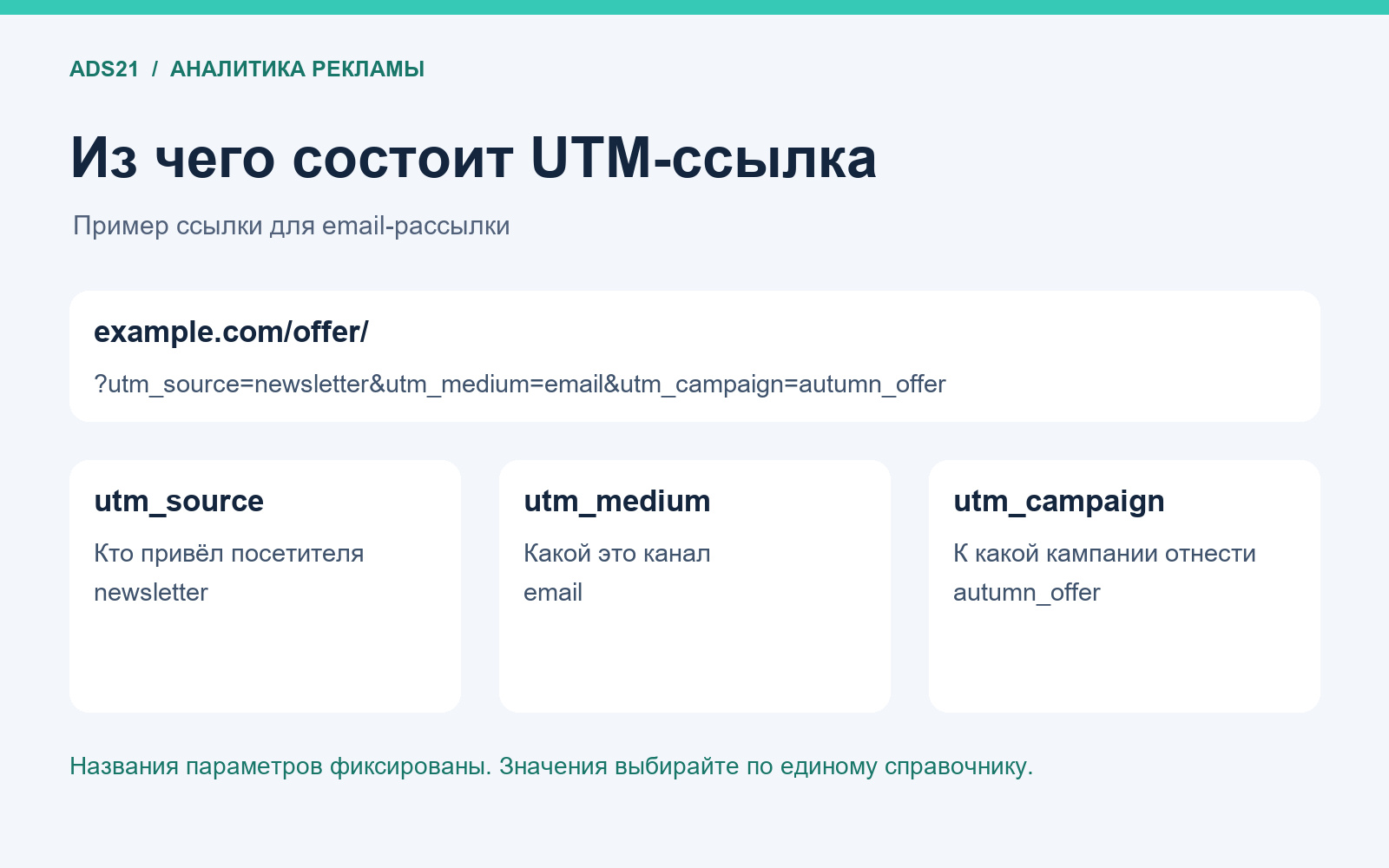Структура учебной UTM-ссылки: источник newsletter, канал email, кампания autumn_offer